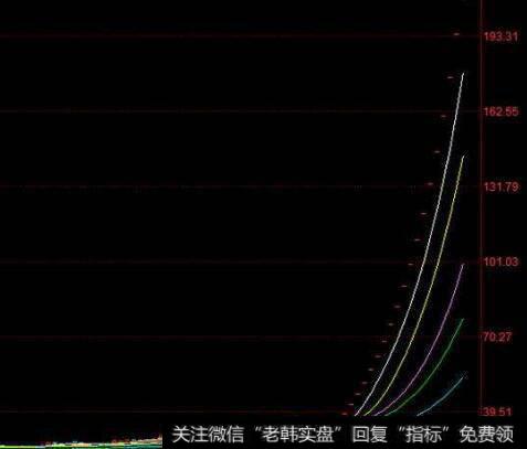 交易者怎样日市场特征图的形状确定<a href='/caijunyi/290233.html'>股市</a>市场平衡和均衡的程度？