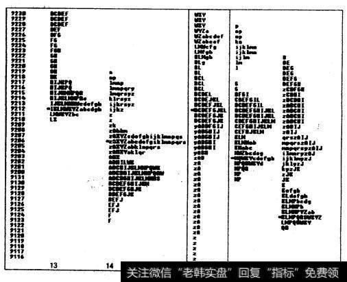 正常日的正常变体：2000年7月到期30年国债期货（USMO）