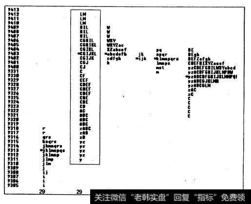 趋势日：2000年6月到期30年国债期货（USMO）