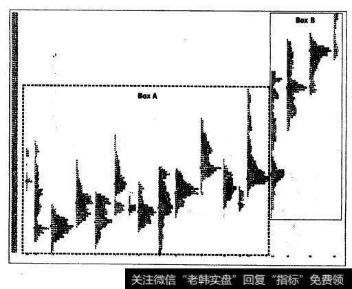 按日时间框架组织的特征图：2000年6月到期的10年期国债期货（TYMO）