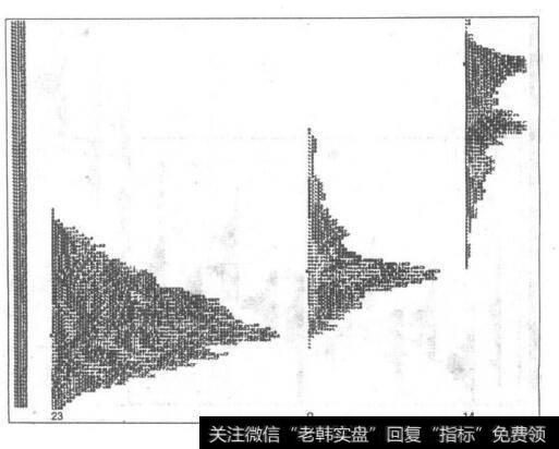 按均衡和非均衡模式组织的特征图：2000年6月到期的10年期国债期货（TYMO）