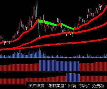 非价格控制和价格控制阶段