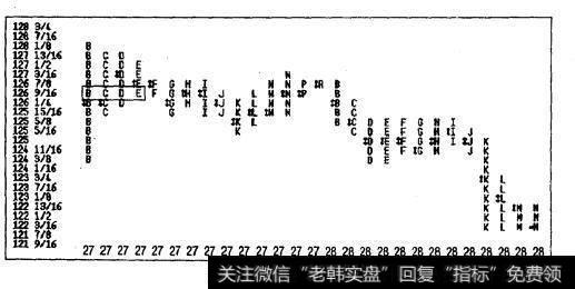4x4形态：IBM公司（IBM） （2000年3月）