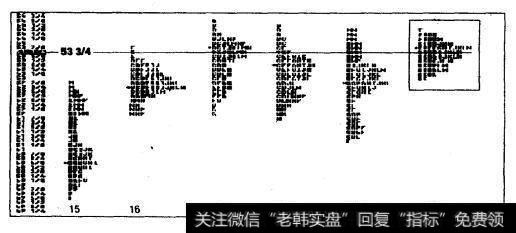 4x4形态的横向比率：联合技术公司（UTX） （2000年3月1日）