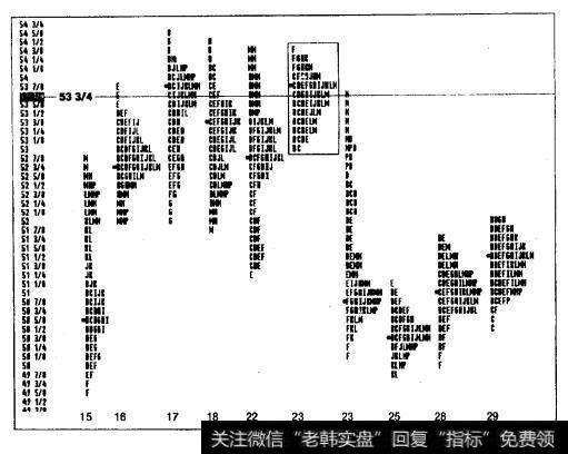 100%的横向比率：联合技术公司（UTX） （2000年3月1日）
