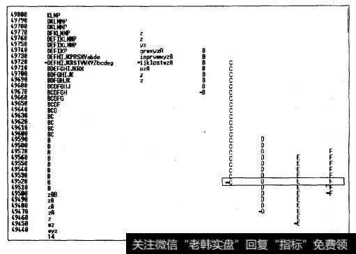 市场活动循环步骤2