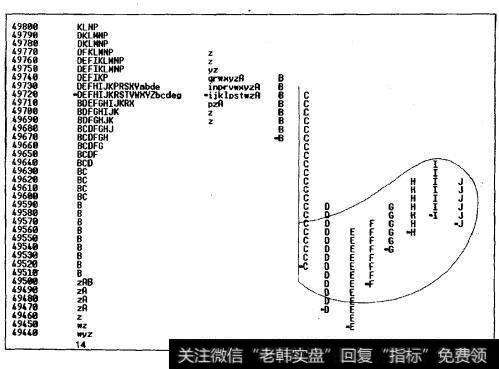 市场活动循环步骤3