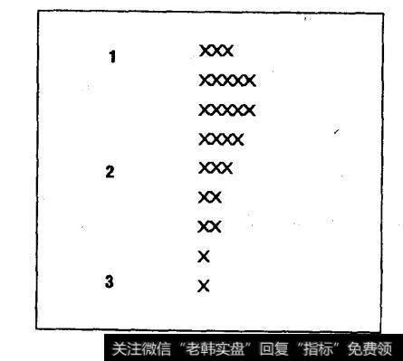 升3-2-1-P形特征图