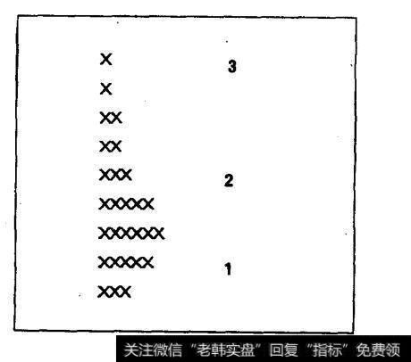 降3-2-1-b形特征图