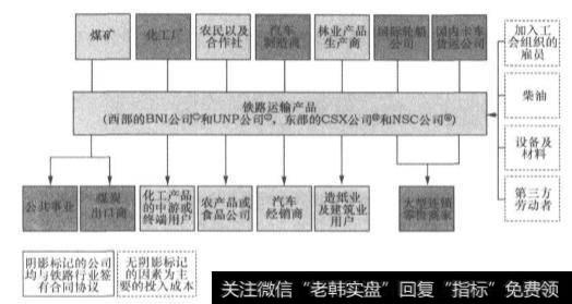 自已建立产业链分析的步骤有哪些？