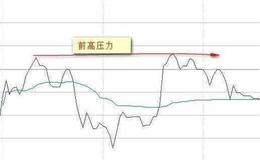 运用<em>分时图分析</em>个股的技巧有哪些？