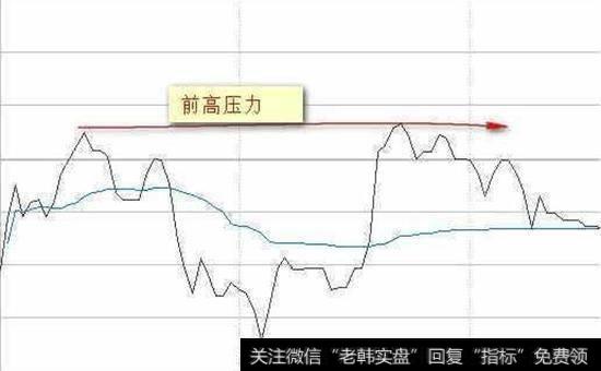 运用分时图分析个股的技巧有哪些？