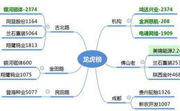 龙虎榜：佛山抄底2.2亿氢能源个股；<em>同益股份</em>值得关注