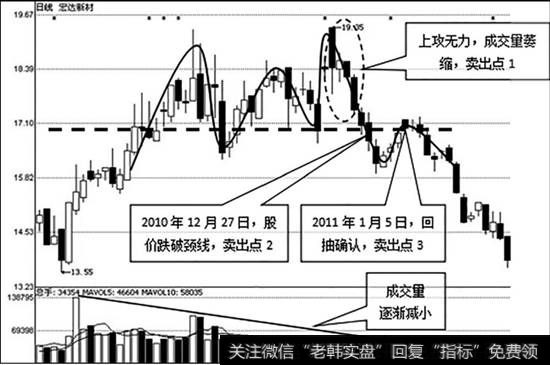 宏达新材（002211）日K线走势图