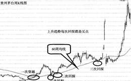 60周公式的实战经典案例分析