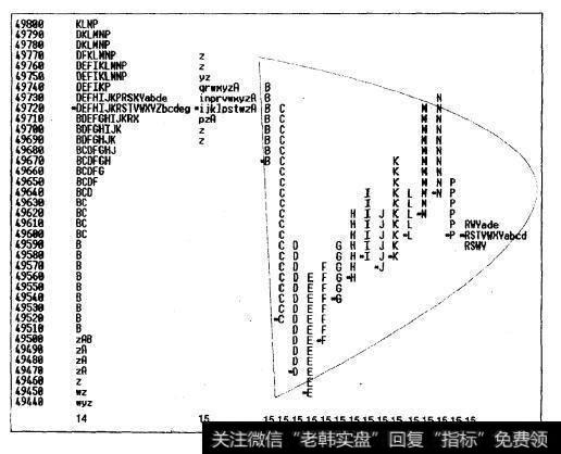 市场活动循环步骤4