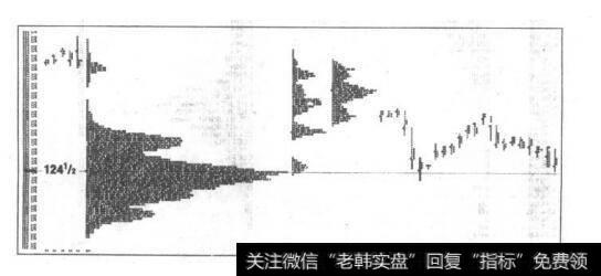 IBM公司市场特征图与市场活动步骤合并图