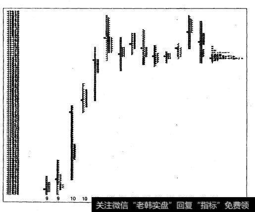 综合特征图：惠普公司（HWP） （1999年6月14日-7月21日）