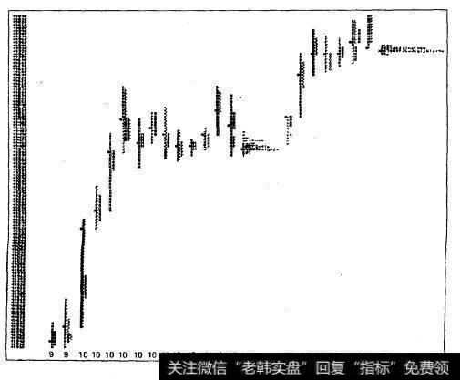 买卖策略：惠普公司（HWP） （1999年6月14日-8月18日）