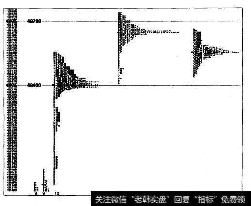 欠缺发展：P形大势（标准普尔500指数）