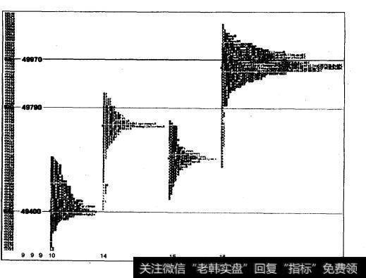 欠缺发展：P形大系统（标准普尔500指数）