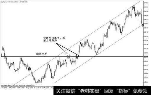 为什么持续期分析较之背离分析更为重要？