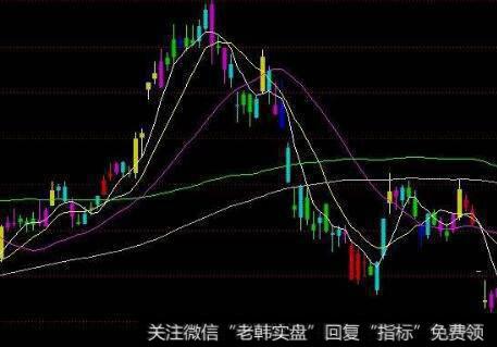 TD价格区间扩张指数