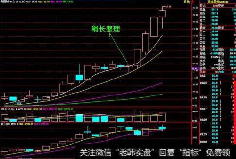 <a href='/caijunyi/290233.html'>股市</a>中的“TD Demarker I”指的是什么？