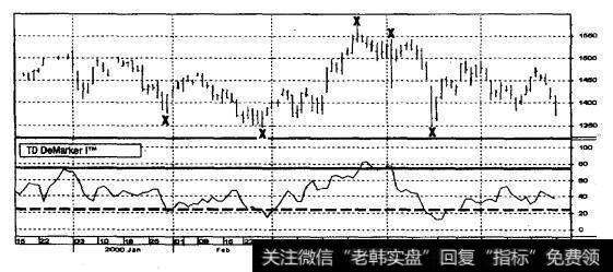 标准普尔500指数1990年12月15日-2000年5月22日（日线）