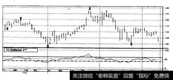 国际商业机器公司（IBM）2000年2月1日-5月10日（日线）