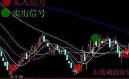 名义价格投影及其术语的定义是什么？