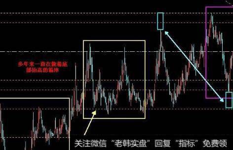 为什么周期投影随时间要么到达要么失效？