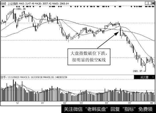 <a href='/yangdelong/290035.html'>上证指数</a>