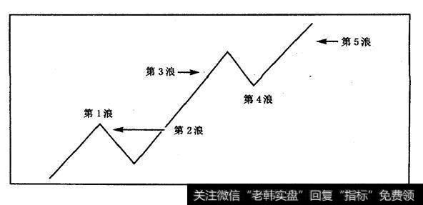 5浪推动