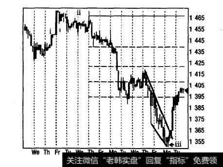 标准普尔汉500指数2000年1月（小时线）