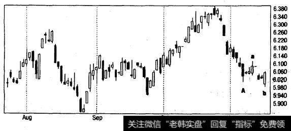 30年期国债收益率1999年7月-11月（日线）