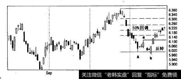 30年期国债收益率1999年8月-11月（日线）