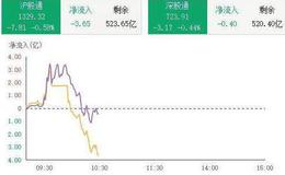 [李大霄谈股]外资抄底！7天买A股257亿，4猪概股翻番，准备，上！