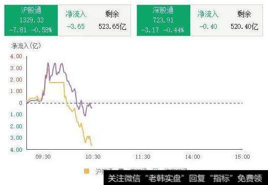 [<a href='/lidaxiao/'>李大霄</a>谈股]外资抄底！7天买A股257亿，4猪概股翻番，准备，上！