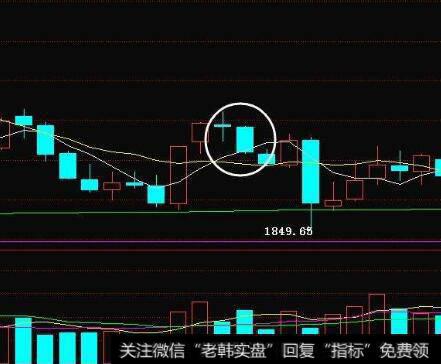 [丁大卫谈股]创板开板仪式对短期市场影响不大