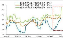 [任泽平谈股]5月金融数据，信贷社融回升，专项债基建发力