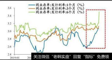 [任泽平谈股]5月金融数据，信贷社融回升，专项债基建发力