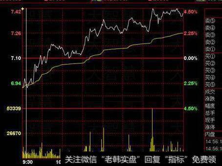 [蔡钧毅谈股]6月13日<a href='/caijunyi/290233.html'>股市</a>收评