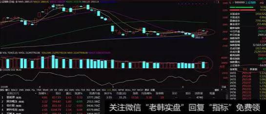 [管清友看市]新能源能否成为下一热点？