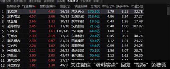 [管清友看市]新能源能否成为下一热点？