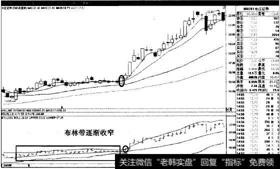 喇叭花开猎杀长江证券