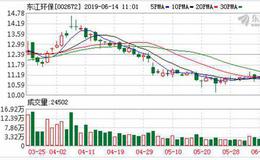 东江环保(002672.SZ)确定<em>中南建设</em>为718万元焚烧预处理车间厂房项目中标人