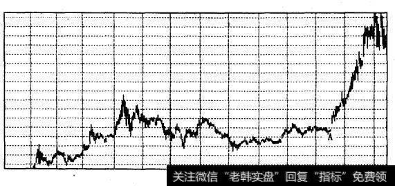 股票的历史波动性