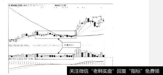 什么是典型量价组合？如何理解典型量价组合？