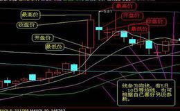 如何绘制K线？K线的绘制需要注意什么？